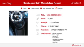 Title:
Price:
Mileage:
Phone:
Post Date:
Descriptions:
Carstir.com Daily Marketplace Report
Log In Create Account Sign up for daily feed Upgrade
San Diego 8/18/2016
MINI COOPER 2009
$6,800
130000 miles
(619) 227-9442
8/17/2016 12:56:00 PM
Perfect condition
Save in gas
Manual 6
Convertible
Salvage no the door
130000 miles
Good car
 