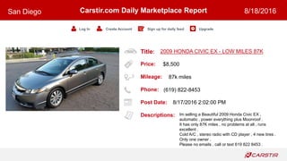 Title:
Price:
Mileage:
Phone:
Post Date:
Descriptions:
Carstir.com Daily Marketplace Report
Log In Create Account Sign up for daily feed Upgrade
San Diego 8/18/2016
2009 HONDA CIVIC EX - LOW MILES 87K
$8,500
87k miles
(619) 822-8453
8/17/2016 2:02:00 PM
Im selling a Beautiful 2009 Honda Civic EX ,
automatic , power everything plus Moonroof .
It has only 87K miles , no problems at all , runs
excellent .
Cold A/C , stereo radio with CD player , 4 new tires .
Only one owner .
Please no emails , call or text 619 822 8453 .
 