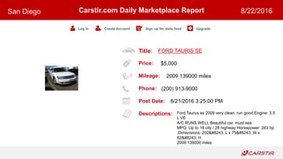Title:
Price:
Mileage:
Phone:
Post Date:
Descriptions:
Carstir.com Daily Marketplace Report
Log In Create Account Sign up for daily feed Upgrade
San Diego 8/22/2016
FORD TAURIS SE
$5,000
2009 139000 miles
(200) 913-9000
8/21/2016 3:25:00 PM
Ford Taurus se 2009 very clean. run good.Engine: 3.5
L V6
A/C RUNS WELL Beautiful car. must see
MPG: Up to 18 city / 28 highway Horsepower: 263 hp
.Dimensions: 202″ L x 75″ W x
62″ H
2009 139000 miles
 
