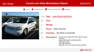 Title:
Price:
Mileage:
Phone:
Post Date:
Descriptions:
Carstir.com Daily Marketplace Report
Log In Create Account Sign up for daily feed Upgrade
San Diego 8/22/2016
2004 FORD FREESTAR
(858) 735-4742
8/21/2016 11:55:00 AM
top roof some rusted other than that its in good
condition.
asking OBO but NO LOW BALLERS
make me an offer.
text 858735474two
clean title and in very good running condition.
 