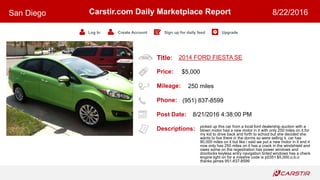 Title:
Price:
Mileage:
Phone:
Post Date:
Descriptions:
Carstir.com Daily Marketplace Report
Log In Create Account Sign up for daily feed Upgrade
San Diego 8/22/2016
2014 FORD FIESTA SE
$5,000
250 miles
(951) 837-8599
8/21/2016 4:38:00 PM
picked up this car from a local ford dealership auction with a
blown motor had a new motor in it with only 250 miles on it,for
my kid to drive back and forth to school but she decided she
wants to live there in the dorms so were selling it. car has
80,000 miles on it but like i said we put a new motor in it and it
now only has 250 miles on it has a crack in the windshield and
owes some on the regestration has power windows and
doorlocks keyless entry navigation tinted windows has a check
engine light on for a missfire code is p0351 $5,000.o.b.o
thanks james 951-837-8599
 