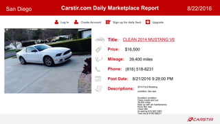 Title:
Price:
Mileage:
Phone:
Post Date:
Descriptions:
Carstir.com Daily Marketplace Report
Log In Create Account Sign up for daily feed Upgrade
San Diego 8/22/2016
CLEAN 2014 MUSTANG V6
$16,500
39,400 miles
(818) 518-8231
8/21/2016 9:28:00 PM
2014 Ford Mustang
condition: like new
Excellent condition
Clean inside and out
39,400 miles
Kept up with all maintenance
Runs like new
Clean title
Im asking $16,500 OBO
Text me at 8185188231
 