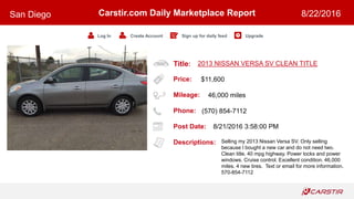 Title:
Price:
Mileage:
Phone:
Post Date:
Descriptions:
Carstir.com Daily Marketplace Report
Log In Create Account Sign up for daily feed Upgrade
San Diego 8/22/2016
2013 NISSAN VERSA SV CLEAN TITLE
$11,600
46,000 miles
(570) 854-7112
8/21/2016 3:58:00 PM
Selling my 2013 Nissan Versa SV. Only selling
because I bought a new car and do not need two.
Clean title. 40 mpg highway. Power locks and power
windows. Cruise control. Excellent condition. 46,000
miles. 4 new tires. Text or email for more information.
570-854-7112
 