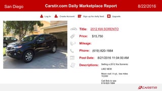 Title:
Price:
Mileage:
Phone:
Post Date:
Descriptions:
Carstir.com Daily Marketplace Report
Log In Create Account Sign up for daily feed Upgrade
San Diego 8/22/2016
2012 KIA SORENTO
$15,750
(619) 820-1884
8/21/2016 11:04:00 AM
Selling a 2012 Kia Sorrento
LIKE NEW
Moon roof, 4 cyl., low miles
10,830
Call Bob to see
619-820-1884
 