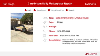 Title:
Price:
Mileage:
Phone:
Post Date:
Descriptions:
Carstir.com Daily Marketplace Report
Log In Create Account Sign up for daily feed Upgrade
San Diego 8/22/2016
2016 22 ALUMINUM FLATBED 10K LB
$6,500
(928) 208-6543
8/21/2016 7:55:00 PM
Brand new 2016 22 aluminum car hauler, 10k lb rated
comes with ramps and spare, treated wood deck , led
lights $6500 call with any questions
 