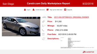 Title:
Price:
Mileage:
Phone:
Post Date:
Descriptions:
Carstir.com Daily Marketplace Report
Log In Create Account Sign up for daily feed Upgrade
San Diego 8/22/2016
2011 KIA OPTIMA EX, ORIGINAL OWNER
$11,200
93,057 miles
(760) 213-3096
8/21/2016 3:49:00 PM
2011 Kia Optima:
- 4-door EX sedan
- Silver exterior
- Beige leather interior
- 93,057 miles
- 2.4L 4cyl engine
- Average 25 mpg
- Automatic 6 speed
Features:
- New engine (replaced by Kia due to manufacturer defect August 2016)
- Extended, transferable warranty up to 10 years or 120,000 miles
- Sirius satellite radio, MP3
- Bluetooth wireless
- Non-smoking, original owner
- Keyless start & keyless entry
- Air conditioning
- Power locks
- Cruise control
- Dual, side, front and rear air bags
- Power driver s seat
- Power steering
- Tilt and telescoping wheel
- Tracking & stability control
- 4-wheel ABS braking
- Fog lights
Car is paid for with title & extended, transferable warranty in hand. I am selling because I no longer have a need for a second car.
Unlike other 2011 Kia Optimas on the market, this one has a new engine replaced by Kia under the powertrain warranty due to manufacturer defect (not abuse or neglect). Replacement
engine has been re-engineered to be free from the defec
 