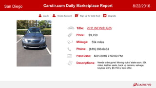 Title:
Price:
Mileage:
Phone:
Post Date:
Descriptions:
Carstir.com Daily Marketplace Report
Log In Create Account Sign up for daily feed Upgrade
San Diego 8/22/2016
2011 INFINITI G25
$9,750
55k miles
(619) 398-6463
8/21/2016 7:50:00 PM
Needs to be gone! Moving out of state soon. 55k
miles, leather seats, back up camera, salvage,
keyless entry. $9,750 or best offer.
 