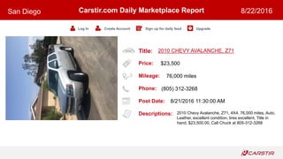 Title:
Price:
Mileage:
Phone:
Post Date:
Descriptions:
Carstir.com Daily Marketplace Report
Log In Create Account Sign up for daily feed Upgrade
San Diego 8/22/2016
2010 CHEVY AVALANCHE, Z71
$23,500
76,000 miles
(805) 312-3268
8/21/2016 11:30:00 AM
2010 Chevy Avalanche, Z71, 4X4, 76,000 miles, Auto,
Leather, excellent condition, tires excellent, Title in
hand, $23,500.00, Call Chuck at 805-312-3268
 
