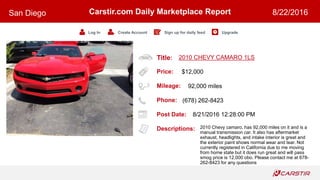 Title:
Price:
Mileage:
Phone:
Post Date:
Descriptions:
Carstir.com Daily Marketplace Report
Log In Create Account Sign up for daily feed Upgrade
San Diego 8/22/2016
2010 CHEVY CAMARO 1LS
$12,000
92,000 miles
(678) 262-8423
8/21/2016 12:28:00 PM
2010 Chevy camaro, has 92,000 miles on it and is a
manual transmission car. It also has aftermarket
exhaust, headlights, and intake interior is great and
the exterior paint shows normal wear and tear. Not
currently registered in California due to me moving
from home state but it does run great and will pass
smog price is 12,000 obo. Please contact me at 678-
262-8423 for any questions
 