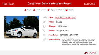 Title:
Price:
Mileage:
Phone:
Post Date:
Descriptions:
Carstir.com Daily Marketplace Report
Log In Create Account Sign up for daily feed Upgrade
San Diego 8/22/2016
2010 TOYOTA PRIUS IV
$3,500
173k miles
(402) 925-7500
8/21/2016 1:24:00 PM
2010 Prius IV, 173k miles but installed a new engine
with 46k miles, navigation, heated seats solar roof,
smogged, brand new tires. Leather seats, have
receipts for the engine. Car drives perfect. Clean title.
 