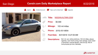 Title:
Price:
Mileage:
Phone:
Post Date:
Descriptions:
Carstir.com Daily Marketplace Report
Log In Create Account Sign up for daily feed Upgrade
San Diego 8/22/2016
NISSAN ALTIMA 2009
$5,590
103 mil millas
(619) 431-6654
8/21/2016 12:27:00 AM
De 4 cil, aut, vidrios elctricos, 103 mil millas, placas
vigentes, recin hecho smog, ttulo salvage, buen motor
y transmisin, buenas llantas, rines de lujo. Ms inf
comunicarse por tex o llamada.
 