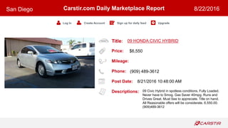 Title:
Price:
Mileage:
Phone:
Post Date:
Descriptions:
Carstir.com Daily Marketplace Report
Log In Create Account Sign up for daily feed Upgrade
San Diego 8/22/2016
09 HONDA CIVIC HYBRID
$6,550
(909) 489-3612
8/21/2016 10:48:00 AM
09 Civic Hybrid in spotless conditions. Fully Loaded.
Never have to Smog. Gas Saver 40mpg. Runs and
Drives Great. Must See to appreciate. Title on hand.
All Reasonable offers will be considerate. 6,550.00.
(909)489-3612
 