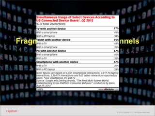 FraSgammenet athtiionng so fa ms eydoiua, cahnadn..n.els 
© 2014 Capstrat, LLC. All Rights Reserved. 
 