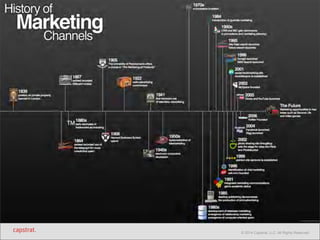 © 2014 Capstrat, LLC. All Rights Reserved. 
 