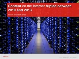 Content on the Internet tripled between 
2010 and 2013. 
Source: GoGlobe & Qmee 
© 2014 Capstrat, LLC. All Rights Reserved. 
 