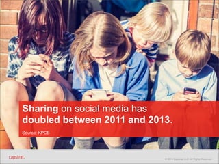 Sharing on social media has 
doubled between 2011 and 2013. 
Source: KPCB 
© 2014 Capstrat, LLC. All Rights Reserved. 
 