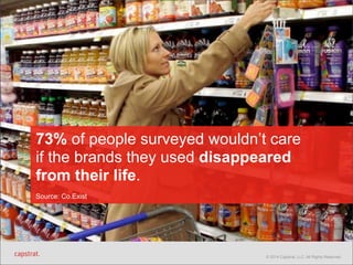 73% of people surveyed wouldn’t care 
if the brands they used disappeared 
from their life. 
Source: Co.Exist 
© 2014 Capstrat, LLC. All Rights Reserved. 
 