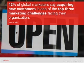 42% of global marketers say acquiring 
new customers is one of the top three 
marketing challenges facing their 
organization. 
Source: IBM 
© 2014 Capstrat, LLC. All Rights Reserved. 
 