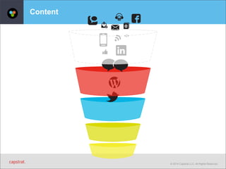 © 2014 Capstrat LLC. All Rights Reserved. 
Content 
 