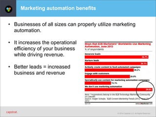 © 2014 Capstrat LLC. All Rights Reserved. 
Marketing automation benefits 
• Businesses of all sizes can properly utilize marketing 
automation. 
• It increases the operational 
efficiency of your business 
while driving revenue. 
• Better leads = increased 
business and revenue 
 