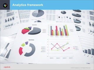 © 2014 Capstrat LLC. All Rights Reserved. 
Analytics framework 
 