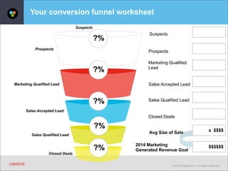 x $$$$ 
© 2014 Capstrat LLC. All Rights Reserved. 
Your conversion funnel worksheet 
Suspects 
Prospects 
Marketing Qualified 
Lead 
Sales Accepted Lead 
Sales Qualified Lead 
Closed Deals 
Avg Size of Sale 
2014 Marketing 
Generated Revenue Goal 
$$$$$$ 
?% 
?% 
?% 
?% 
?% 
Closed Deals 
Suspects 
Prospects 
Marketing Qualified Lead 
Sales Accepted Lead 
Sales Qualified Lead 
 