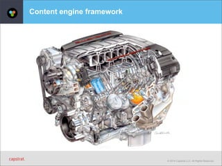 © 2014 Capstrat LLC. All Rights Reserved. 
Content engine framework 
 