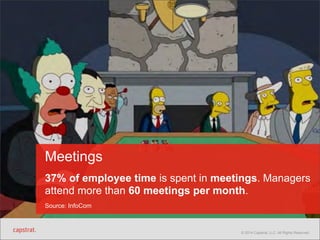 Meetings 
37% of employee time is spent in meetings. Managers 
attend more than 60 meetings per month. 
Source: InfoCom 
© 2014 Capstrat, LLC. All Rights Reserved. 
 