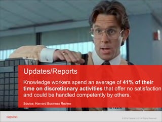 Updates/Reports 
Knowledge workers spend an average of 41% of their 
time on discretionary activities that offer no satisfaction 
and could be handled competently by others. 
Source: Harvard Business Review 
© 2014 Capstrat, LLC. All Rights Reserved. 
 