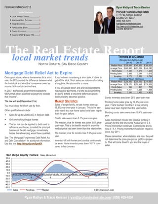 FEBRUARY/MARCH 2012                                                                                                                 Ryan Mathys & Tracie Kersten
                    Inside This Issue                                                                                               ProFund Financial & Real Estate
                                                                                                                                    7777 Fay Avenue, Suite G4
      > LOCAL MARKET TRENDS ..................... 1
                                                                                                                                    La Jolla, CA 92037
      > MORTGAGE RATE OUTLOOK ............... 2                                                                                     (858) 405-4004
      > HOME STATISTICS .............................. 2                                                                            ryan@profundrealestate.com
                                                                                                                                    http://www.profundrealestate.com
      > FORECLOSURE STATS ........................ 3
                                                                                                                                    CA DRE #01361941
      > CONDO STATISTICS ............................ 3
      > CHARTS: SP/LP & SALES YTD .......... 4




The Real Estate Report
 local market trends                                                                                                                  Trends at a Glance
                                                                                                                                       (Single-family Homes)
                                                                                                                                                Jan 12   Dec 11     Jan 11
                                                     NORTH COASTAL SAN DIEGO COUNTY                                           Median Price: $ 335,000 $ 345,500 $ 355,000
                                                                                                                             Av erage Price: $ 440,360 $ 451,054 $ 448,190
                                                                                                                               Home Sales:       1,440     1,974     1,244
Mortgage Debt Relief Act to Expire                                                                                           Pending Sales:      3,389     3,084     3,016
                                                                                                                                  Inv entory :   8,175     7,850     9,754
Once upon a time, when a homeowner did a short                If you’ve been considering a short sale, it’s time to
                                                                                                                                       (Condos/Town Homes)
sale, the IRS counted the difference between what             get off the stick. Short sales are notorious for taking         Median Price: $ 205,000    $ 205,000     $ 215,650
the bank took and what the homeowner owed as                  a long time, like six months or more.                          Av erage Price: $ 256,570   $ 259,943     $ 238,369
income. Not much incentive there.                                                                                             Condo Sales:         634         891           713
                                                              If you are upside down and are having problems
                                                                                                                             Pending Sales:      1,447       1,339         1,558
In 2007, the federal government enacted the                   making your payments, it’s time to do something.
                                                                                                                                  Inv entory :   3,546       3,460         4,900
MDRA that allows qualified taxpayers to exclude               It’s going to take a long time before an upside
that “income”.                                                down property becomes positive.                           Condo inventory was down 28% year-over-year.
The law will end December 31st.                               MARKET STATISTICS                                         Pending home sales grew by 12.4% year-over-
You must close the short sale by then.                        Sales of single-family, re-sale homes were up             year. That’s fourteen months in a row pending
                                                              15.8% year-over-year in January. This is the sev-         sales have been higher than the year before.
Other qualifications include:                                 enth month in a row home sales have been higher
                                                              than the year before.                                     Pending condo sales were down 16.4% year-over-
•    Good for up to $2,000,000 in forgiven debt                                                                         year.
                                                              Condo sales were down 6.1% year-over-year.
•    Only works for principal homes                                                                                     Sales momentum moved into positive territory in
                                                              The median price for homes was down 5.6% year-            January for the first time since August 2010: 0.4.
•    The tax rule can be applied to debt used to              over-year. This is the twelfth month in a row the         Pricing momentum continues to deteriorate and is
     refinance your home, provided the principal
                                                              median price has been lower than the year before.         now at –5.1. Pricing momentum has been negative
     balance of the old mortgage, immediately
                                                              The median price for condos rose 1.5% year-over-          since July 2011.
     before the refinancing, would have qualified.
                                                              year.                                                     Please remember, while statistics are nice, they will
See “The Mortgage Forgiveness Debt Relief Act
                                                              Inventory of both homes and condos continues to           not determine the price you pay or get for a proper-
and Debt Cancellation” for additional information.
                                                              be weak. Home inventory was down 16.1% com-               ty. That will come down to you and the buyer or
Use this link: http://tinyurl.com/5pe43f .
                                                              pared to last January.                                    seller.


  San Diego County Homes: Sales Momentum
 50.0
 40.0
 30.0
 20.0
 10.0
  0.0
-10.0 0 FMAMJ JA SOND0 FMAMJ JA SOND0 FMAMJ JA SOND1 FMAMJ JA SOND1 FMAMJ JA SOND1
      7               8               9            0              1                2
-20.0
-30.0
-40.0
-50.0
        Sales     Pendings     Median                                  © 2012 rereport.com


                              Ryan Mathys & Tracie Kersten | ryan@profundrealestate.com | (858) 405-4004
 