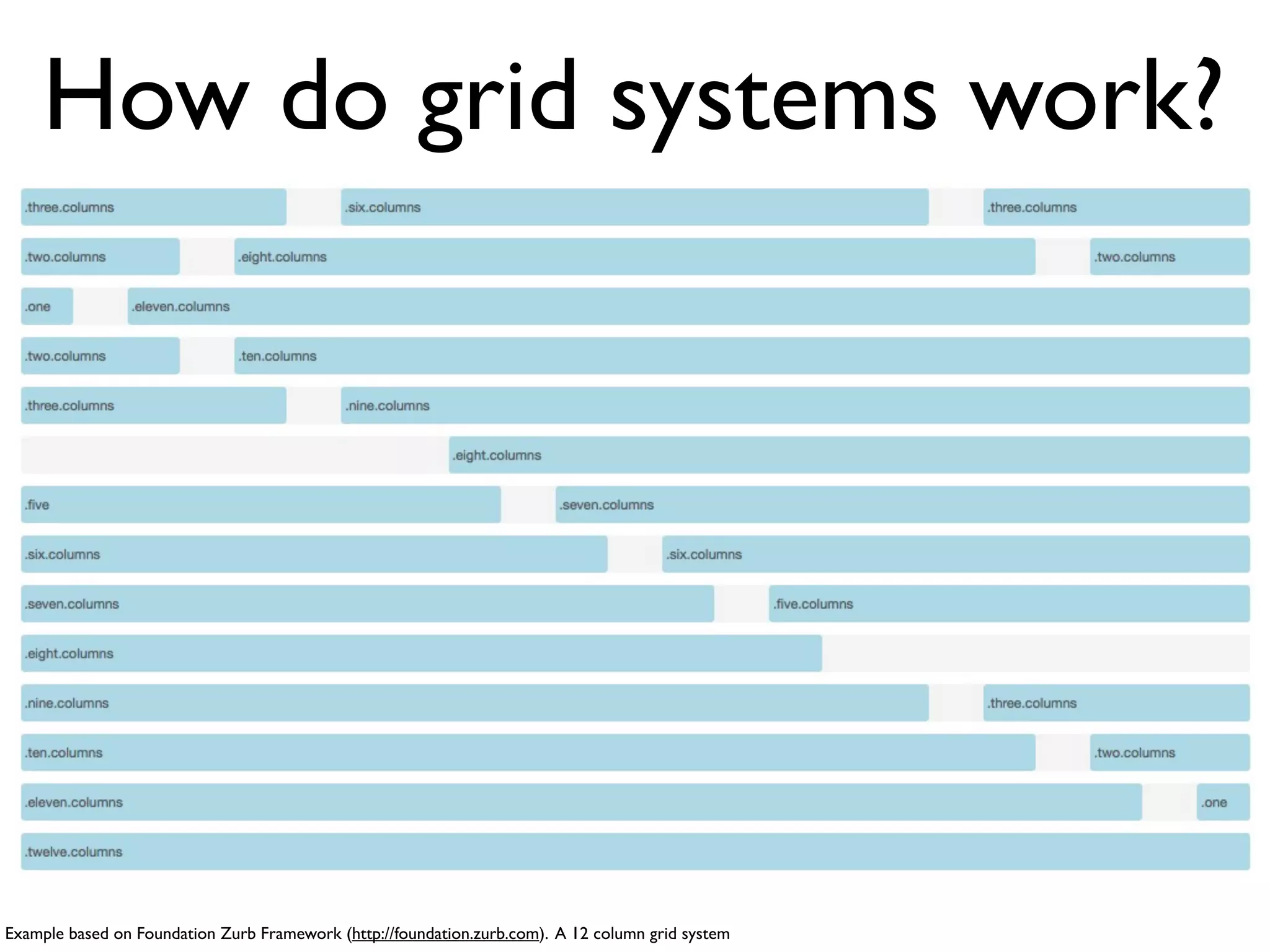 How do grid systems work?



               • Grid systems are built using rows & columns
               • Columns are grid system’s smallest unit of
                       measurement




Example based on 960 Grid System (http://960.gs). Showing the 12 column version of the grid system
 
