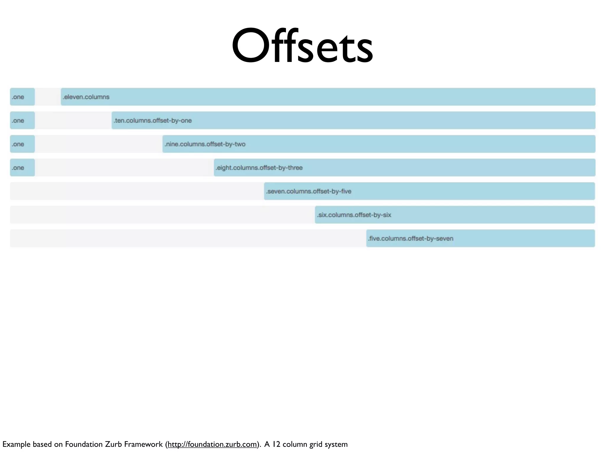 Nesting
<div class="container">
 <div class="row">
   <div class="eight columns">
     <div class="row">
       <div class="six columns">
         Six columns (nested)
       </div>
       <div class="six columns">
         Six columns (nested)
       </div>
 