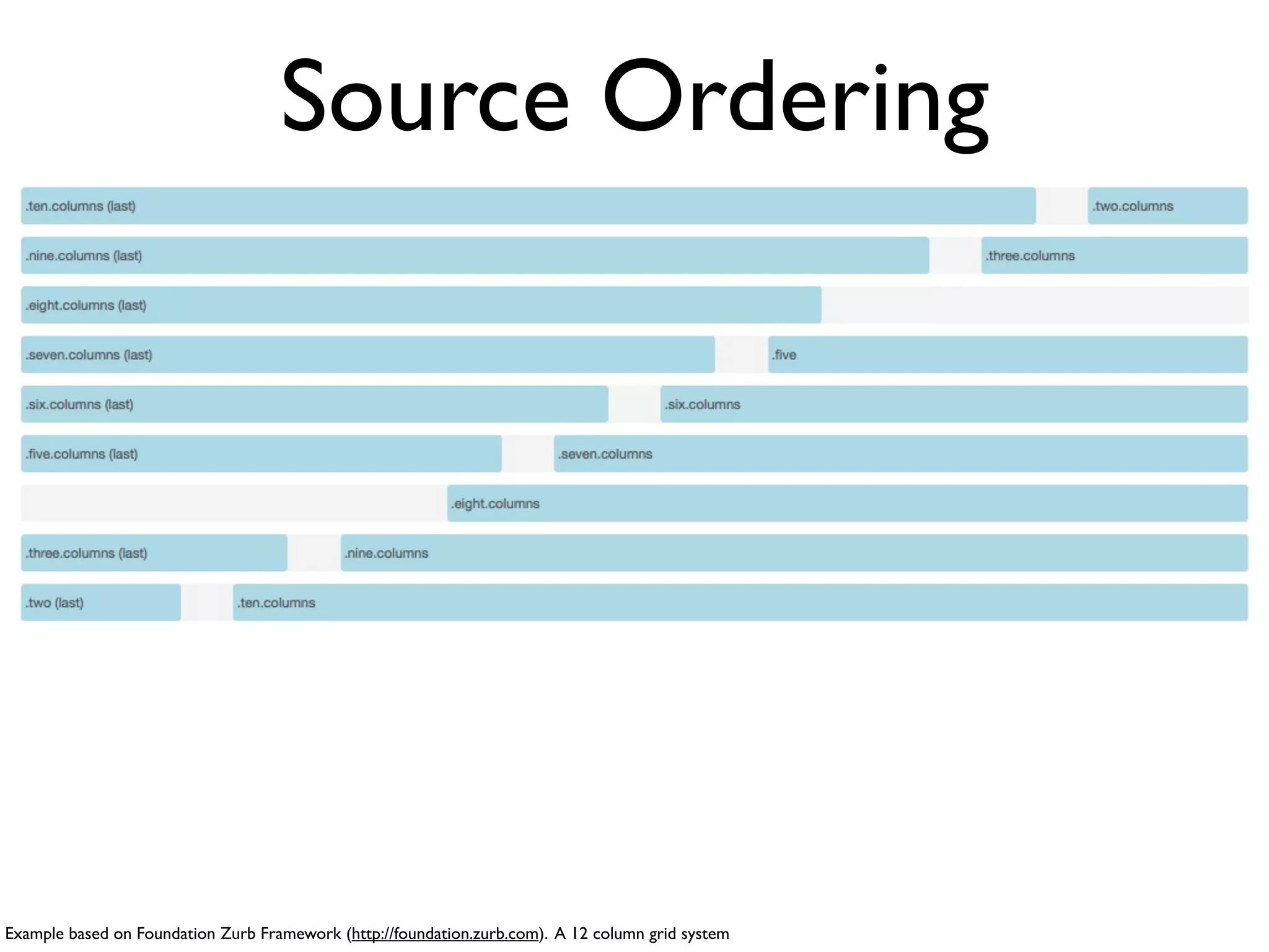 Offsets




Example based on Foundation Zurb Framework (http://foundation.zurb.com). A 12 column grid system
 