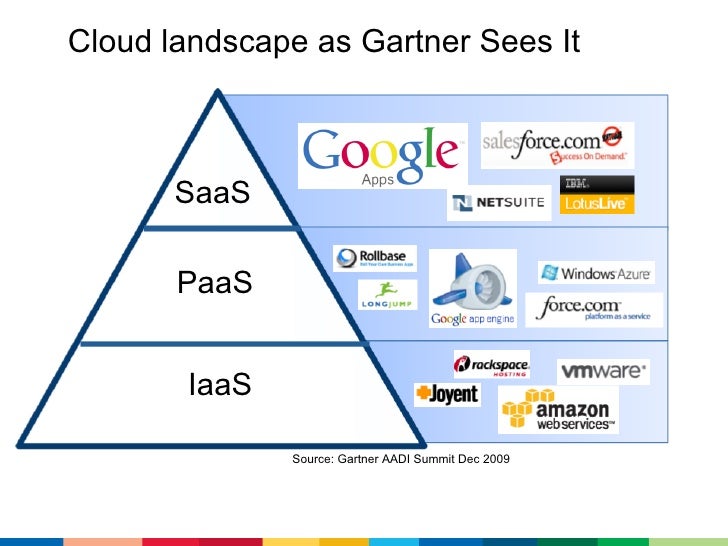 Google App Engine's Latest Features