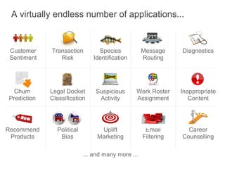 A virtually endless number of applications...


 Customer    Transaction         Species           Message     Diagnostics...