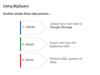 Using BigQuery

Another simple three step process...


                                   Upload your raw data to
        ...