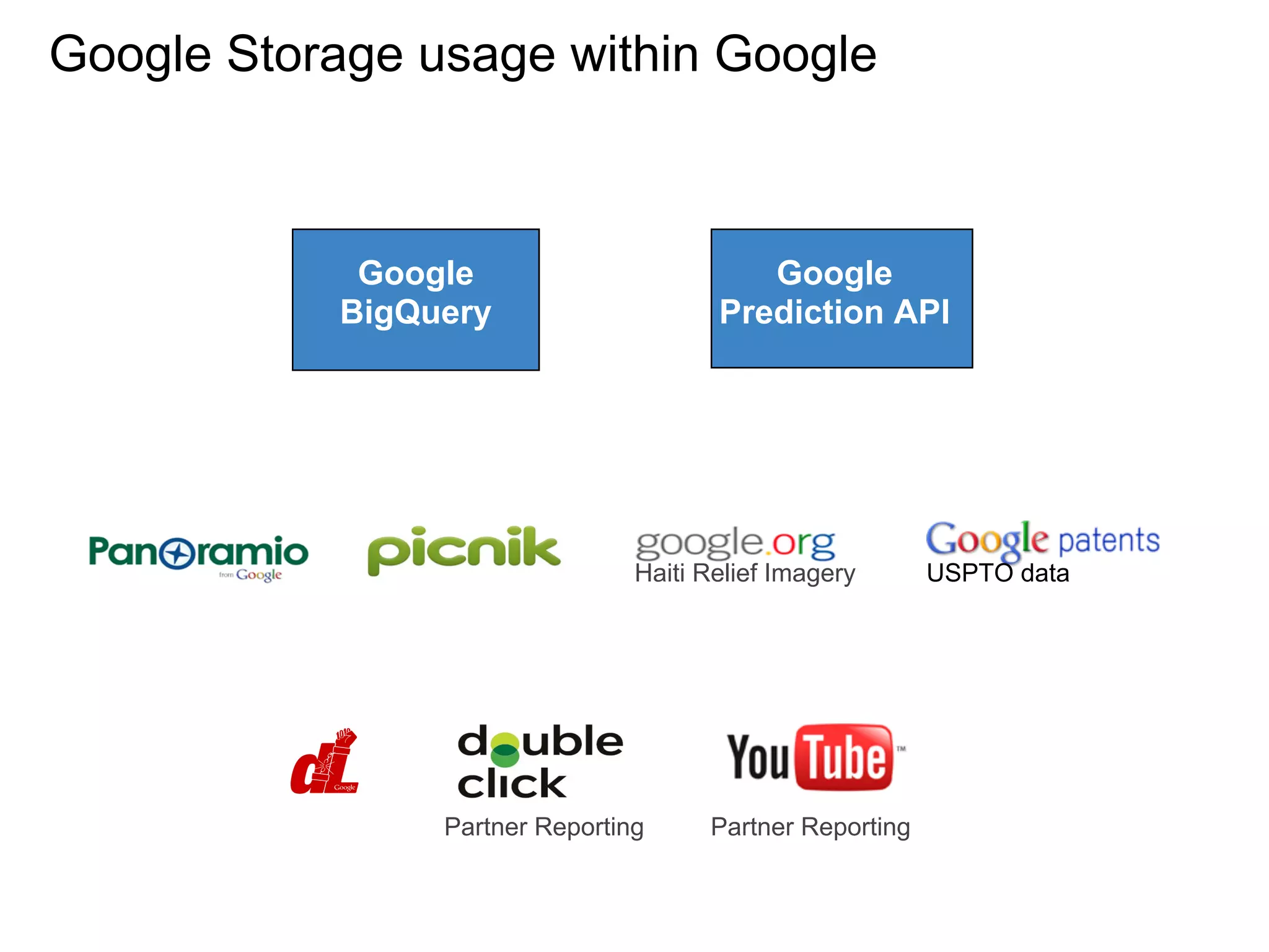 Google Storage usage within Google



            Google                        Google
           BigQuery                    Prediction API




                                Haiti Relief Imagery      USPTO data




                Partner Reporting     Partner Reporting
 