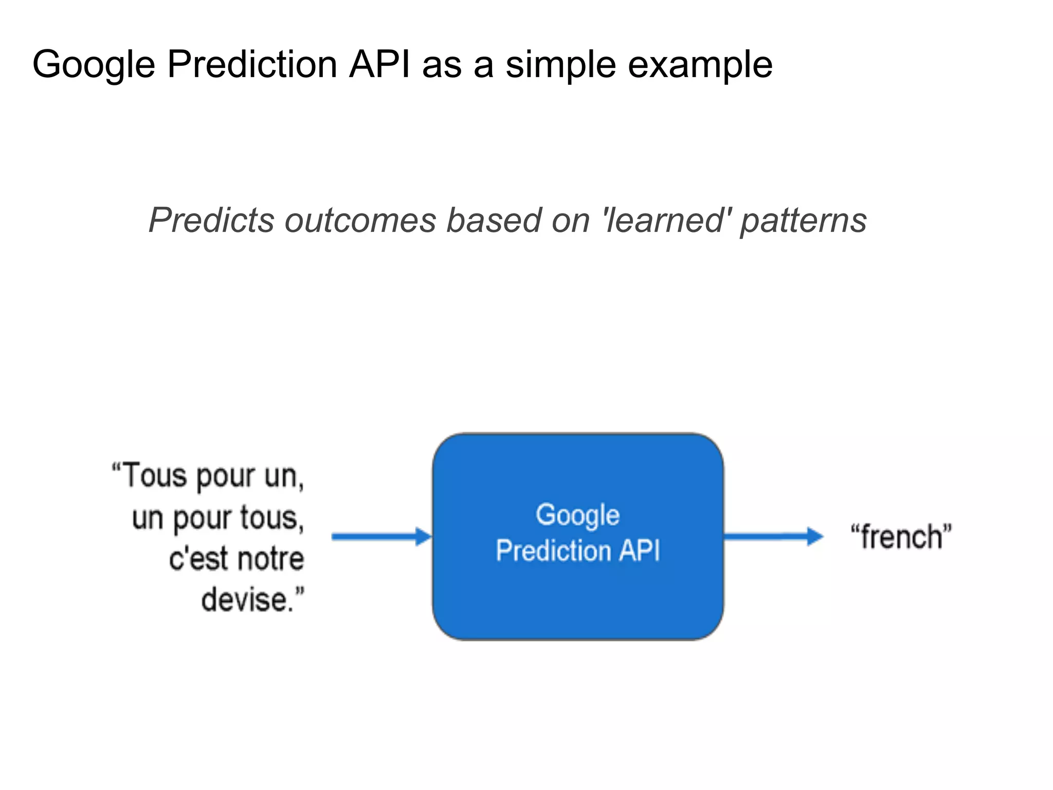 Google Prediction API as a simple example



      Predicts outcomes based on 'learned' patterns
 