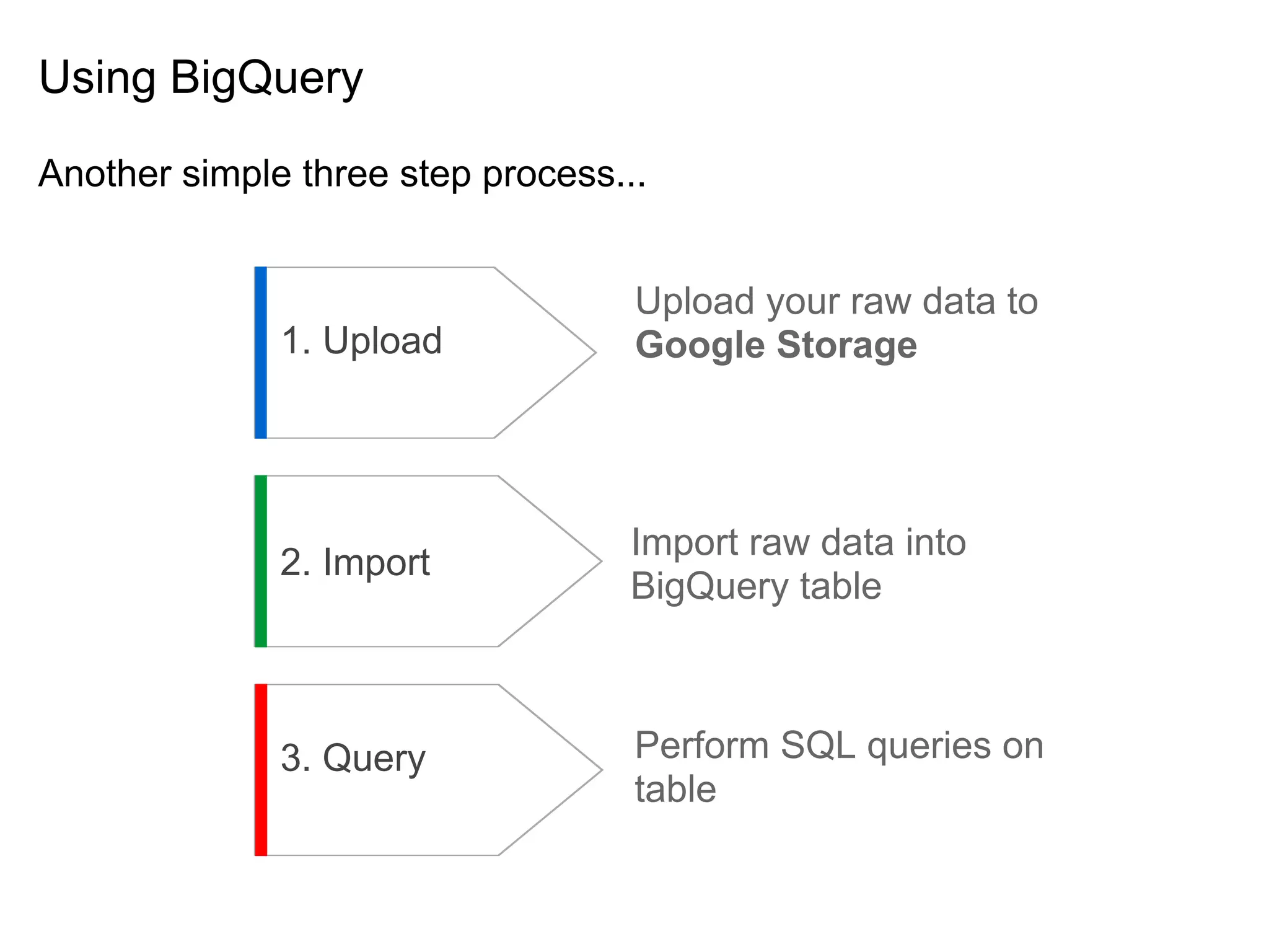 Using BigQuery

Another simple three step process...


                                   Upload your raw data to
              1. Upload            Google Storage




                                   Import raw data into
              2. Import
                                   BigQuery table



              3. Query             Perform SQL queries on
                                   table
 