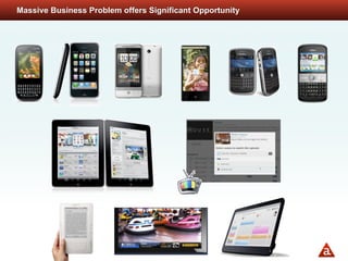 Massive Business Problem offers Significant Opportunity
 