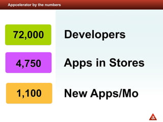 Appcelerator by the numbers




  72,000                      Developers

    4,750                     Apps in Stores

    1,100                     New Apps/Mo
 