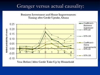 Granger versus actual causality: