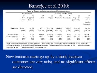 Banerjee et al 2010:New business starts go up by a third, business outcomes are very noisy and no significant effects are detected.