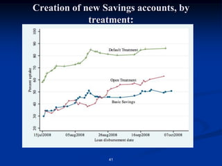 They lack any formal instruments to allow them to commit to save.36Savings as the new microfinancial service:Institutions want to build savings in order to decrease currency risk, liquidity mismatches, lower cost of capital.Donors want institutions to provide a broader suite of financial services (microfinance, not microcredit).Borrowers want to save, even if the interest rate on borrowing is lower than the interest rate on savings!This appears to be a new win-win in financial service development.