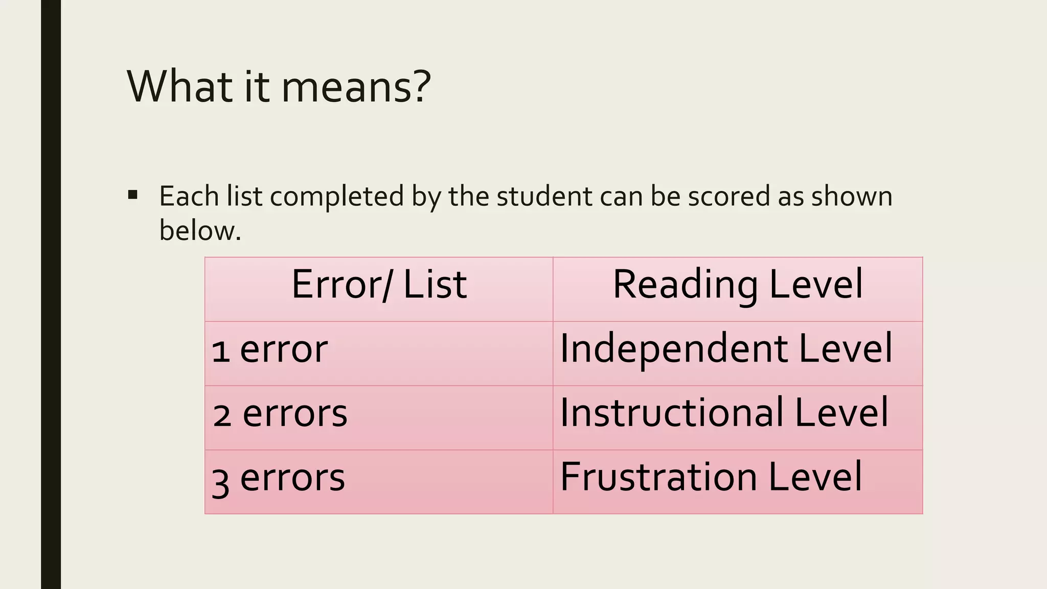 San diego quick assessment of reading ability | PPT