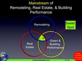 NOTICE:The Sweet Spot Is Outside Of The Mainstream ofRemodeling, Real Estate, & Building PerformanceSweet SpotRemodelingGreen &Building PerformanceRealEstate