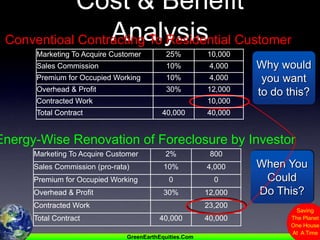Cost & Benefit AnalysisConventioal Contracting To Residential CustomerWhy would you want to do this?Energy-Wise Renovation of Foreclosure by InvestorWhen You Could Do This?