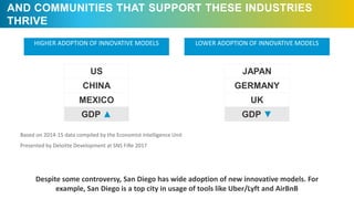 AND COMMUNITIES THAT SUPPORT THESE INDUSTRIES
THRIVE
HIGHER ADOPTION OF INNOVATIVE MODELS LOWER ADOPTION OF INNOVATIVE MOD...