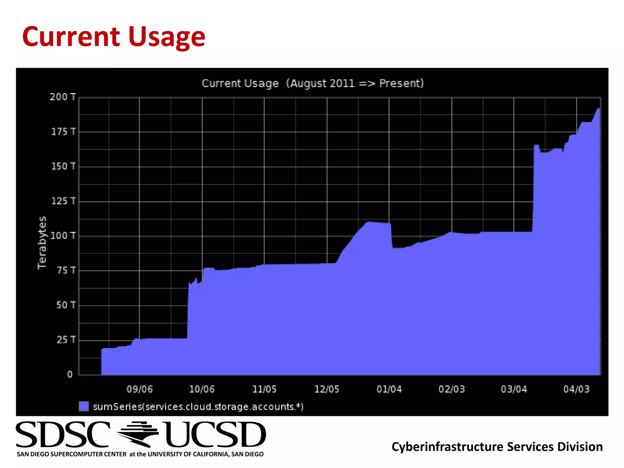 Current Usage




SAN DIEGO SUPERCOMPUTER CENTER at the UNIVERSITY OF CALIFORNIA, SAN DIEGO
                                                                            Cyberinfrastructure Services Division
 