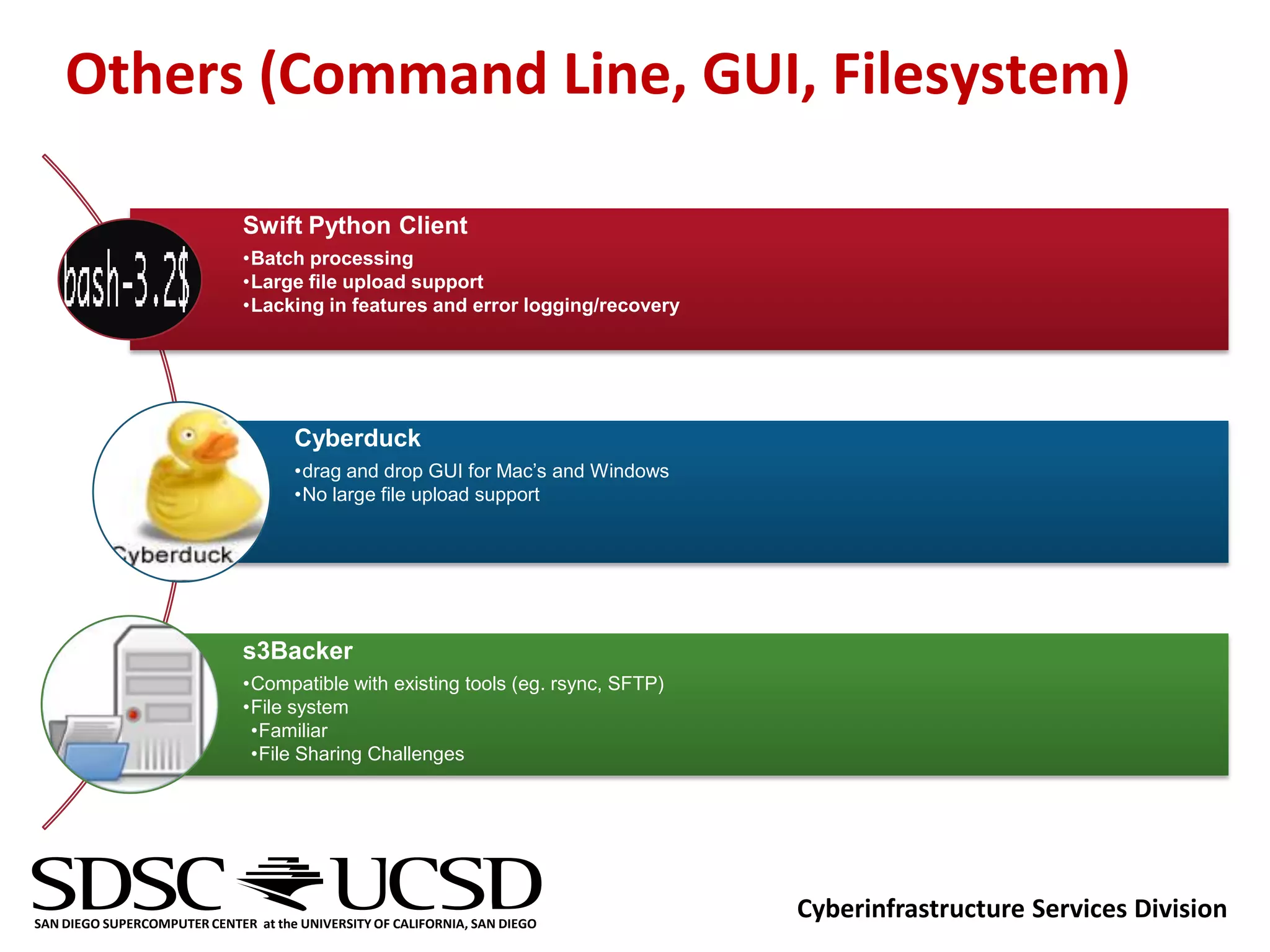 Others (Command Line, GUI, Filesystem)

                              Swift Python Client
                              •Batch processing
                              •Large file upload support
                              •Lacking in features and error logging/recovery




                                     Cyberduck
                                     •drag and drop GUI for Mac’s and Windows
                                     •No large file upload support




                              s3Backer
                              •Compatible with existing tools (eg. rsync, SFTP)
                              •File system
                               •Familiar
                               •File Sharing Challenges




SAN DIEGO SUPERCOMPUTER CENTER at the UNIVERSITY OF CALIFORNIA, SAN DIEGO
                                                                                  Cyberinfrastructure Services Division
 
